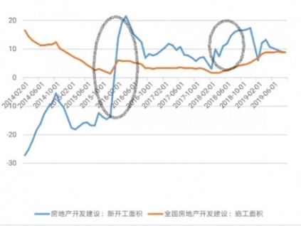 2019年中国电梯产销量将大大超预期