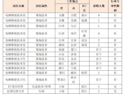 蒂森克虏伯（中国）招聘启示 2020-1-19