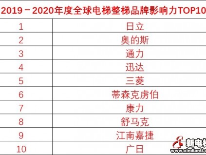 新电梯早新闻 2月27日 星期四 农历二月初五