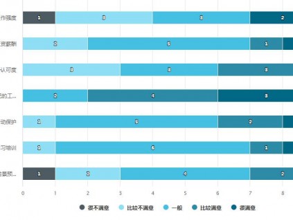 电梯安装维保现状满意度调查结果出乎你所料！