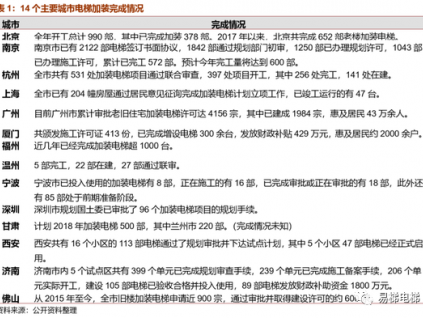 新电梯早新闻 4月10日 星期五 农历三月十八