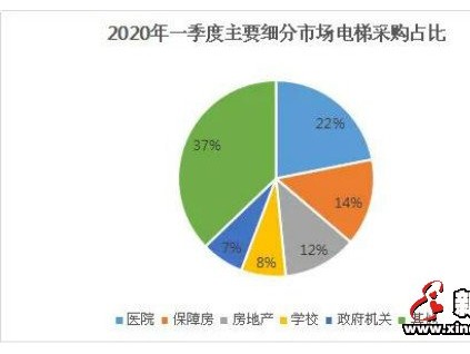 4月30日 星期四 农历四月初八，欢迎收听新电梯早新闻