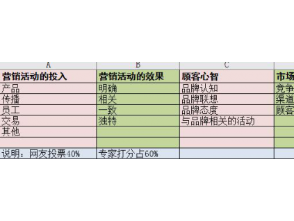 2020－2021年度新电梯网络全球电梯评选通知