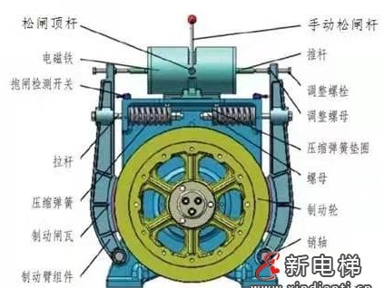 重磅：总局布置电梯鼓式制动器安全隐患专项排查治理工作，这两个厂家重点排查！