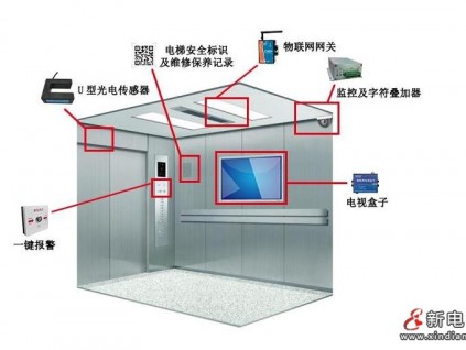 电梯安全事故时有发生 多地立法推广智慧电梯系统