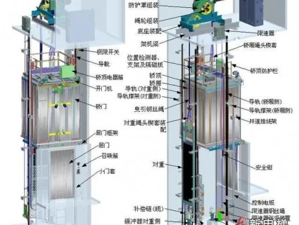 电梯结构3D展示与安全防护，原来电梯很安全！