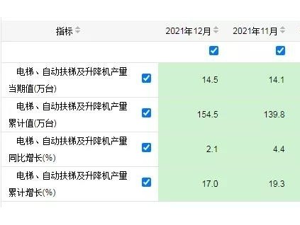 新电梯早新闻 2022年1月21日 农历腊月十九 星期五