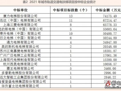 新电梯早新闻 2022年3月3日 二月初一 星期四