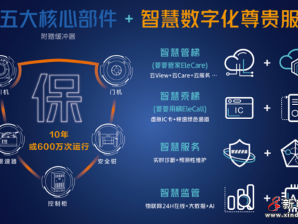 新电梯网早新闻 2022年8月31日 八月初五 星期三