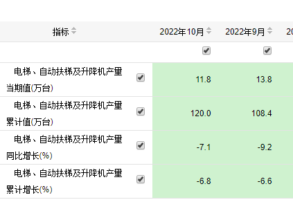 新电梯早新闻11月21日 十月廿八 星期一