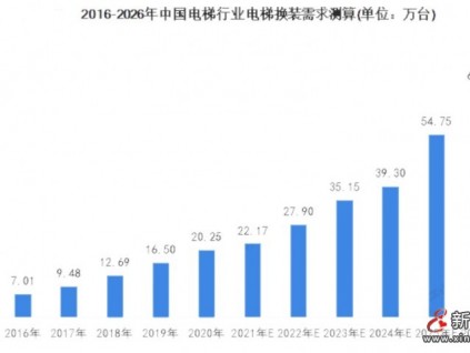 新电梯早新闻2023年1月12日 腊月二十一 星期四