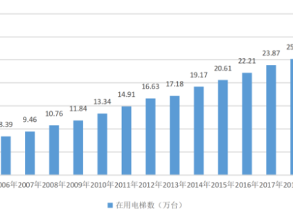 新电梯早新闻2023年5月4日 青年节 三月十五 星期四