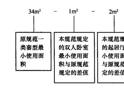 住宅设计规范GB50096-2011