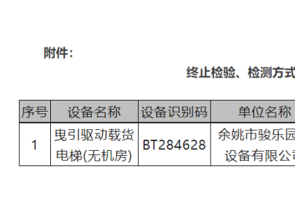 浙江余姚市公告：终止部分使用单位电梯检验、检测方式调整试点！