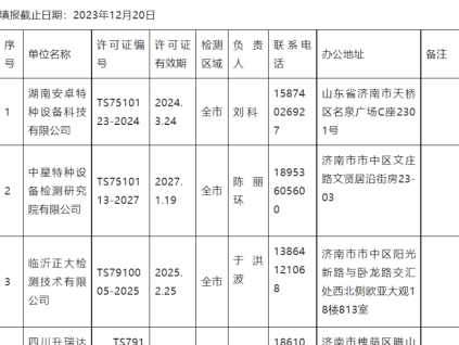 山东济南市27家电梯检测单位及相关信息公示