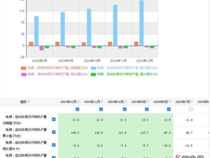 新电梯早新闻 2025年1月22日 腊月廿三 星期三