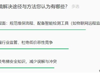 维保工的困境解决途径与方法您认为有哪些？